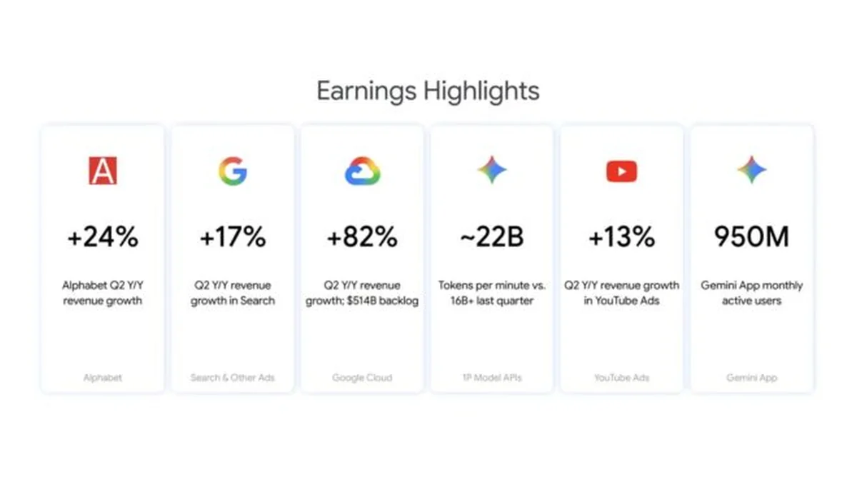 Gemini uygulamasının aylık aktif kullanıcı sayısı 1 milyara yaklaştı